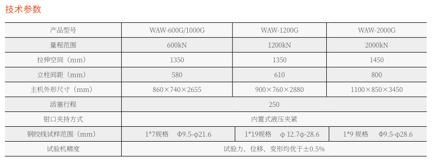 WAW-2000G微機(jī)控制電液伺服萬(wàn)能試驗(yàn)機(jī)
