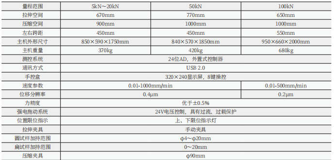 UTM4204微機(jī)控制電子萬能試驗機(jī)
